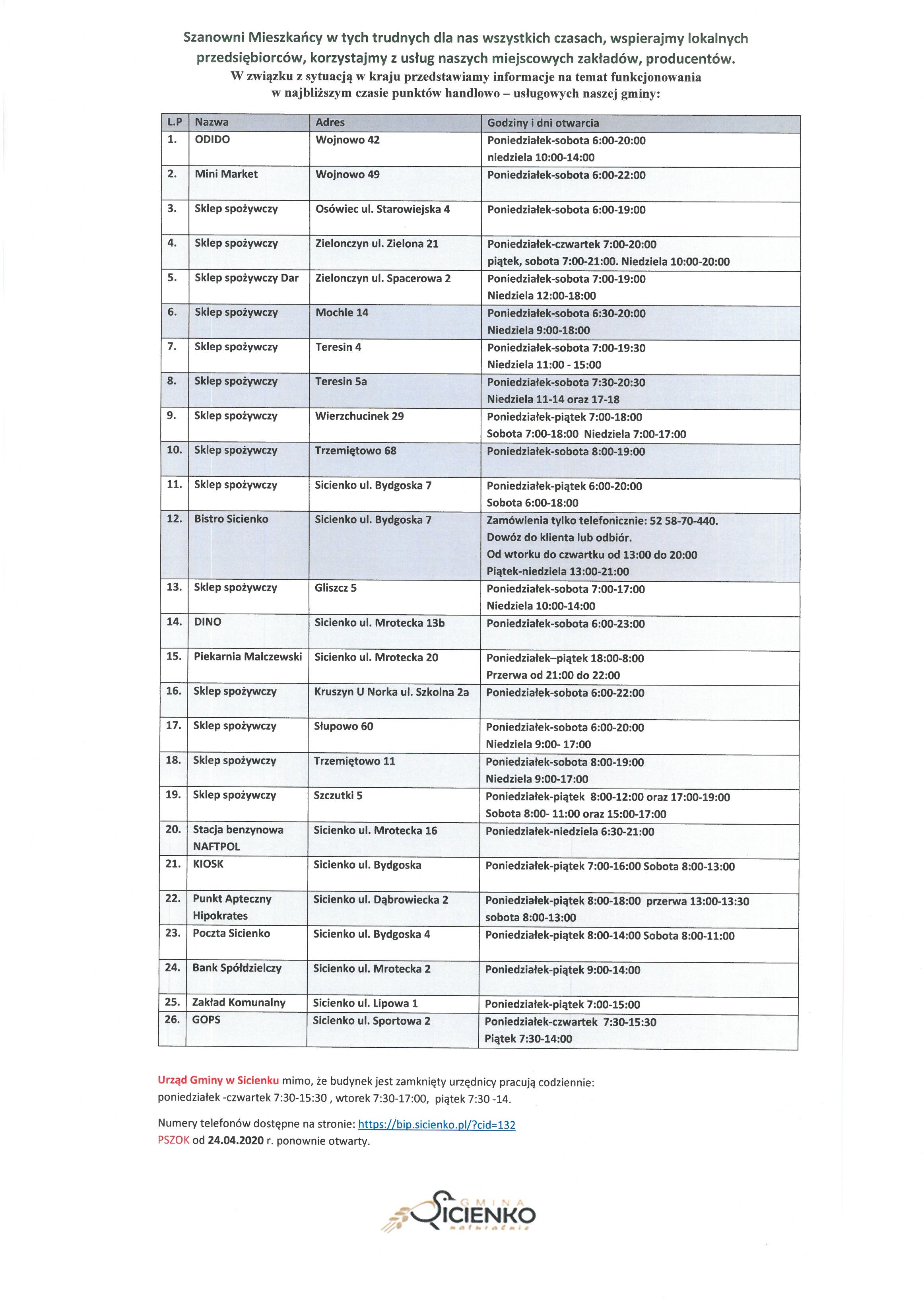 Informacja jak funkcjonują punkty handlowo- usługowe na terenie gminy Sicienko- aktualizacja