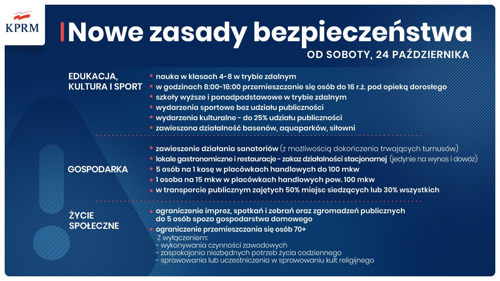 Od soboty, 24 października, w całej Polsce obowiązują nowe zasady bezpieczeństwa- informacje. 