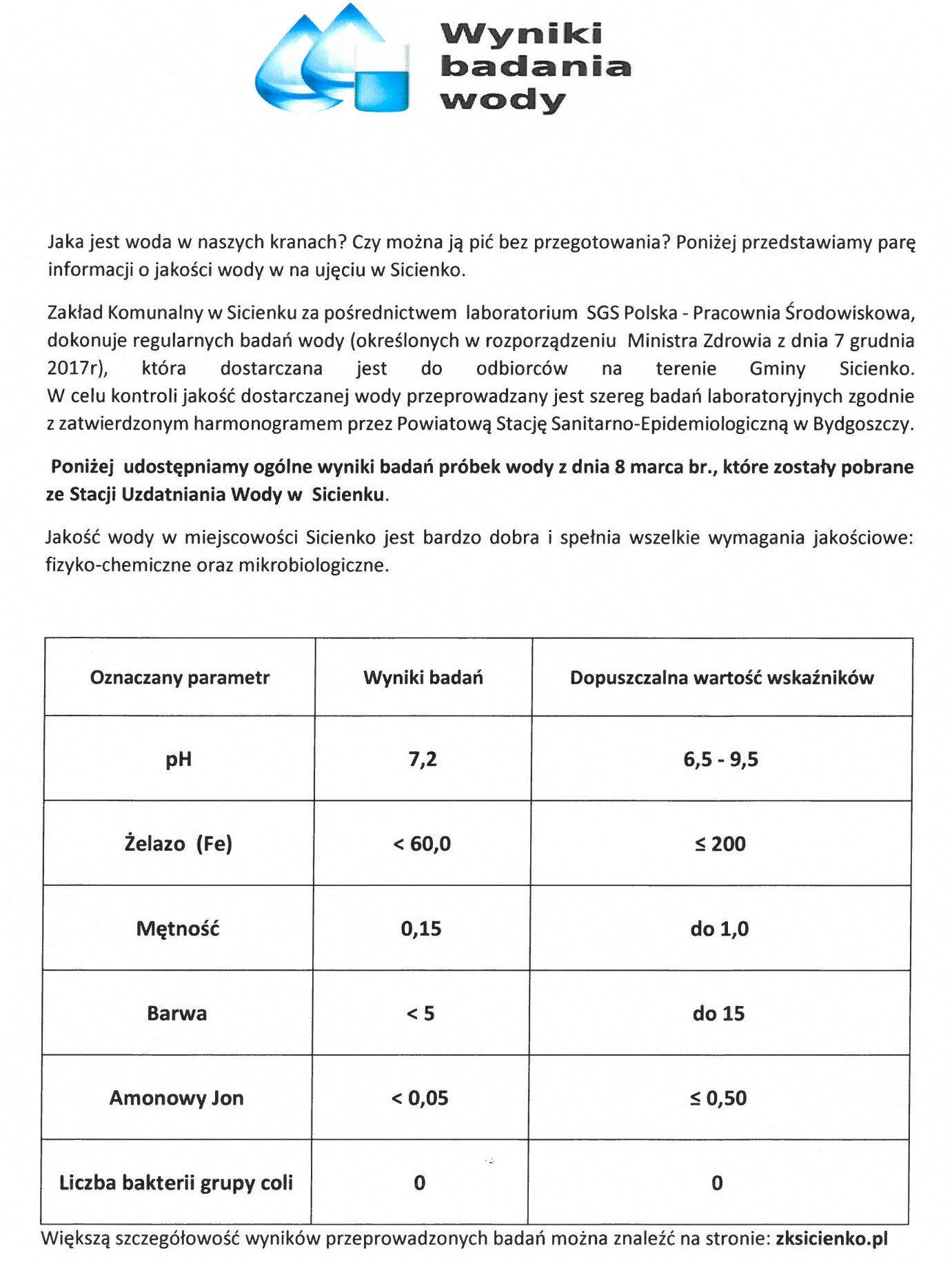  Jakość wody w miejscowości Sicienko