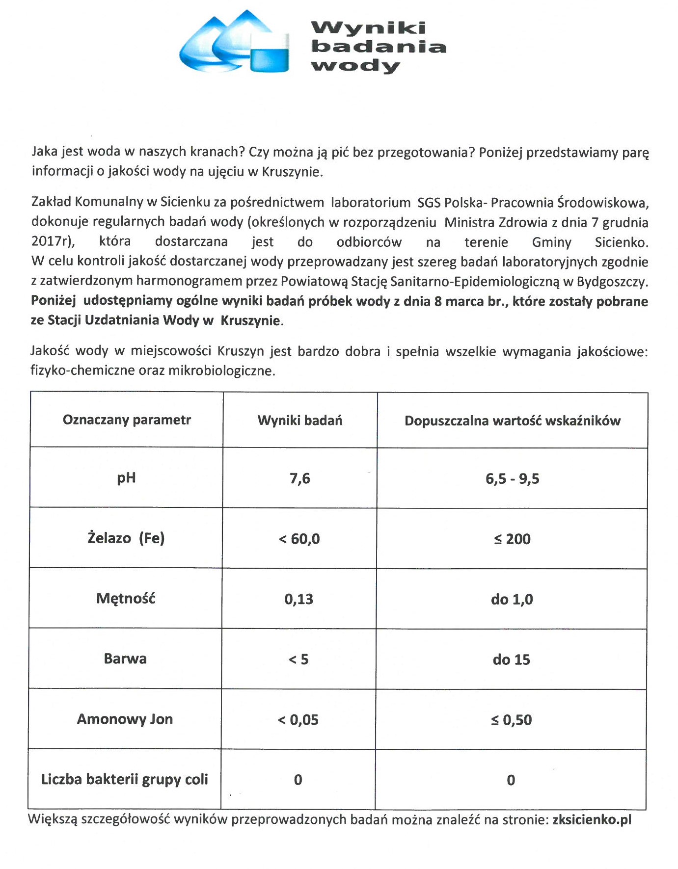 Jakość wody w miejscowości Kruszyn