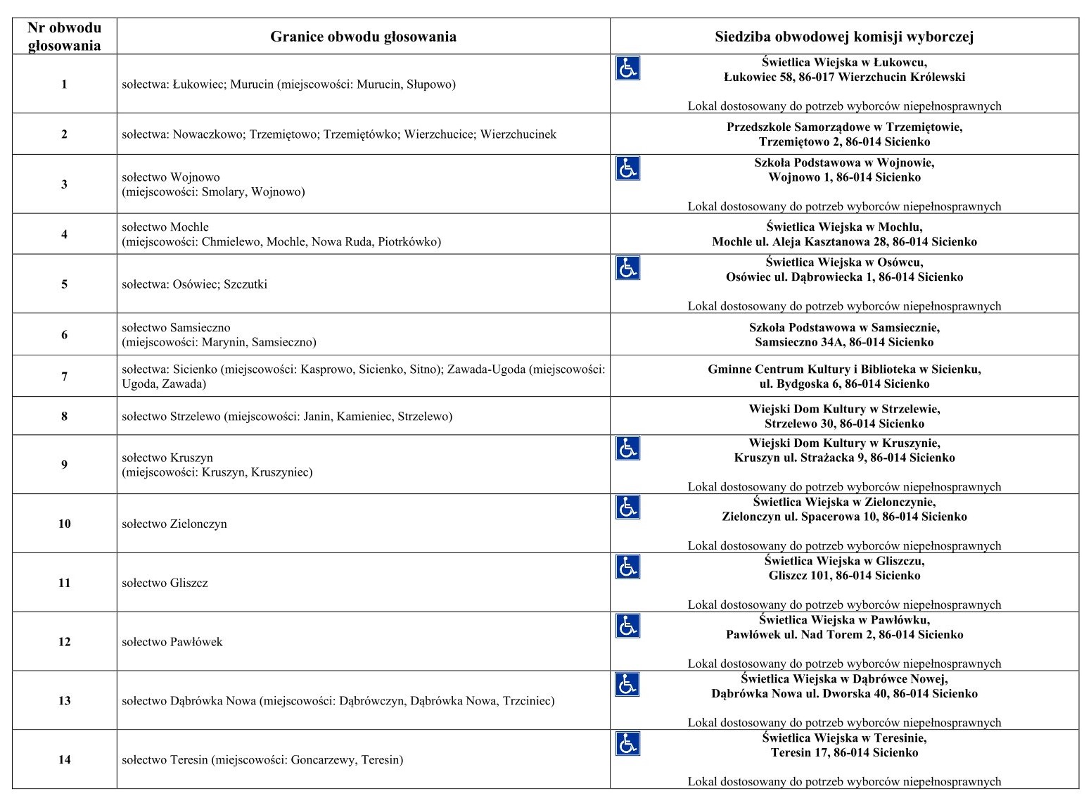 Sprawdź, gdzie zagłosujesz w Wyborach do Parlamentu Europejskiego 2024