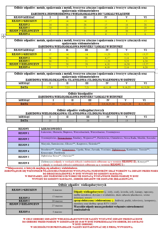 Harmonogram wywozu odpadów w I połowie 2025 r. część 2